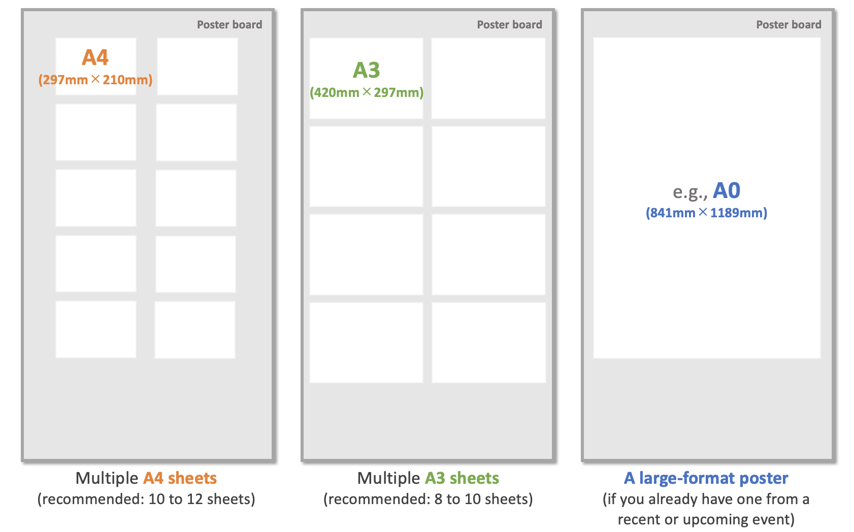 Examples of poster display styles