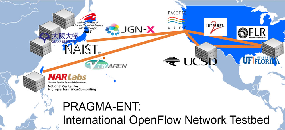 FFig.4 Demonstration environment for international OpenFlow network