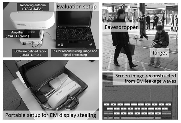 Fig.1 Remote visualization of screen images using EM Emanation