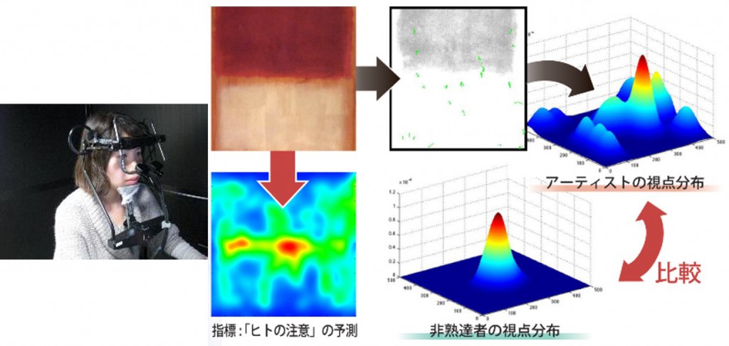 eyetracking