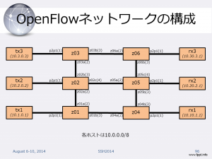 ssh2014_testnetwork2