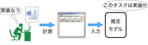 estimate