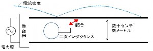 Fig3NetworksystemLab2014
