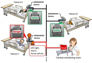 MIMAMORIsystem