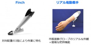 義手の写真