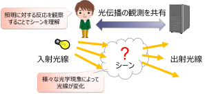OMI-Concept_j