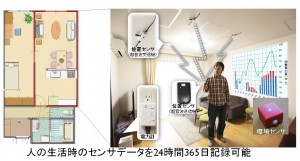 smarthome