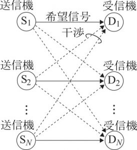 sdsc