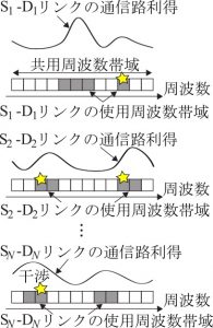 sdsc_detail