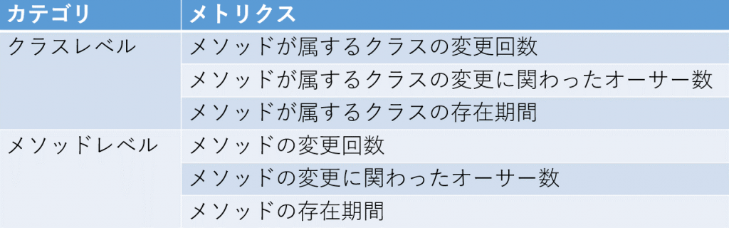 図5
