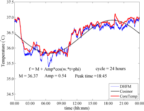 Fig2