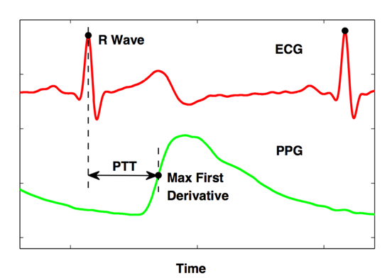 Fig3