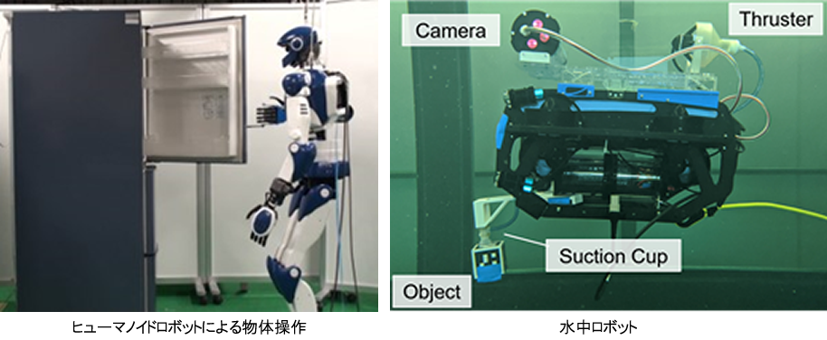 Fig.3: Examples of Human machine systems / human robot collaboration