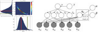 Fig.1 Mathematical models in computation