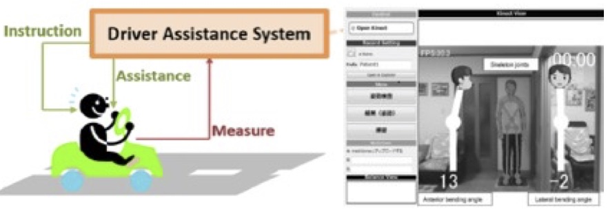 Fig.3 Mathematical models in engineering