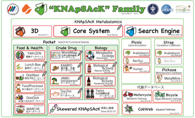 図1:KNApSAcK DB ホームページ。