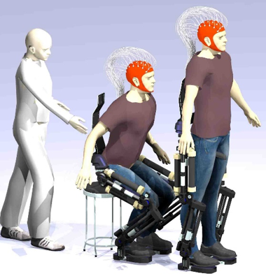 Fig.7 Adaptive shared control for BMI exoskeleton robots