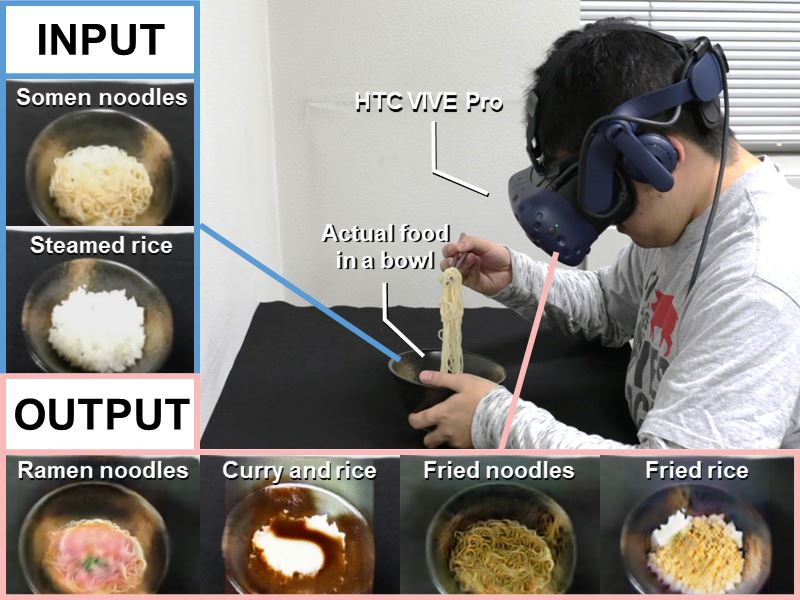 Fig.3: Gustatory manipulation by using GAN-based real-time food-to-food translation